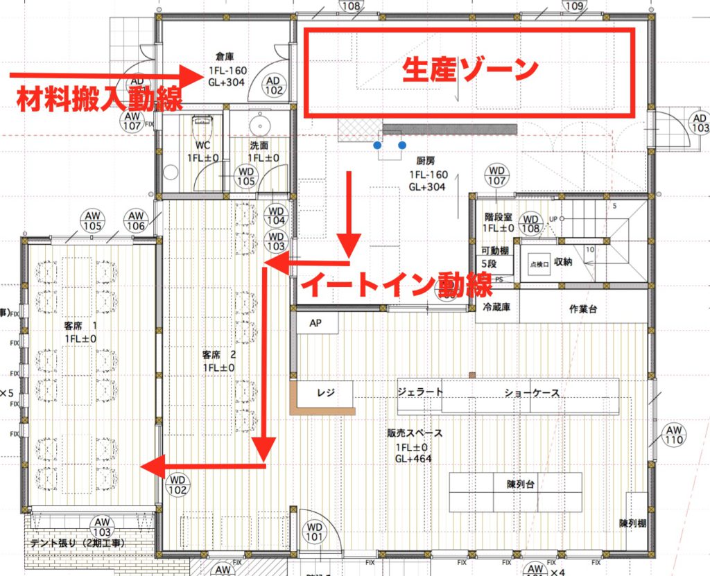 動線のイメージ画像